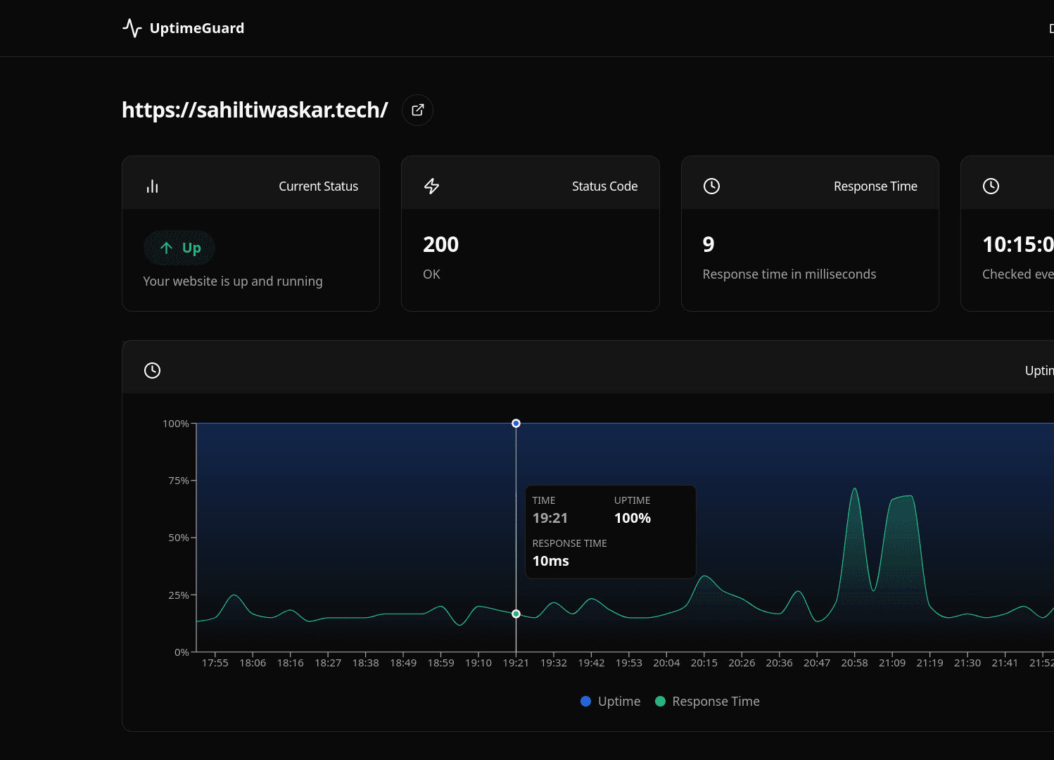 Dashboard