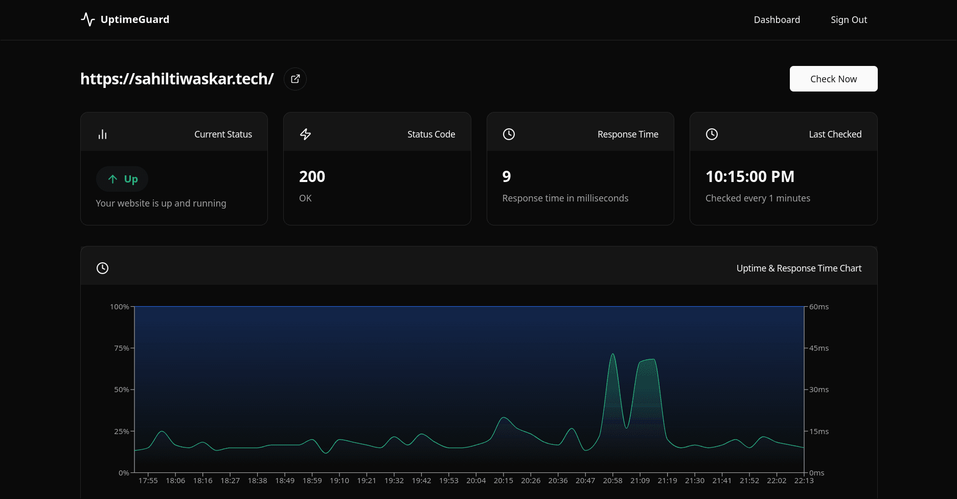 Dashboard